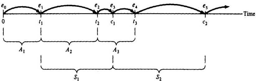 Model of a System, figure 3
