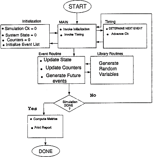 Model of a System, figure 4