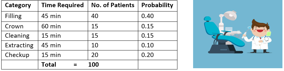 Monte-Carlo Simulation Technique, figure 1