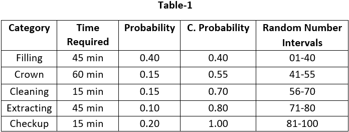 Monte-Carlo Simulation Technique, figure 2