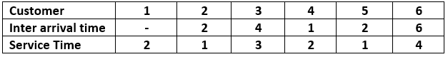 Queuing System, figure 1