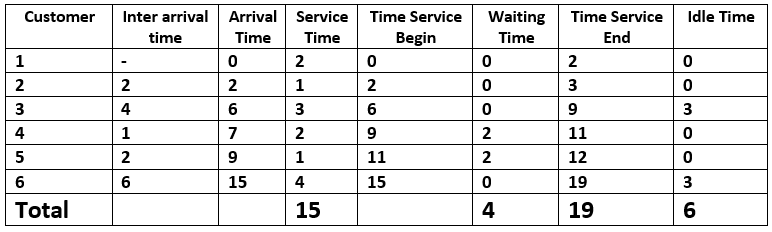 Queuing System, figure 2