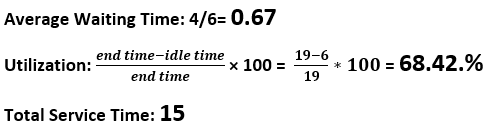 Queuing System, figure 3