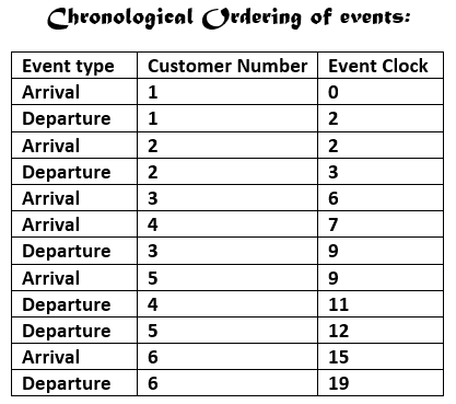 Queuing System, figure 4