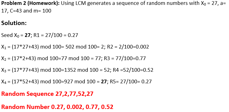Random Number Generator, figure 2