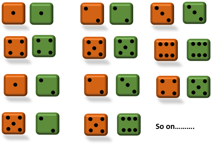 Random Number Generator, figure 5