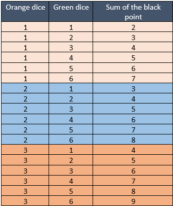 Random Number Generator, figure 6