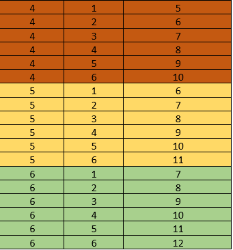Random Number Generator, figure 7