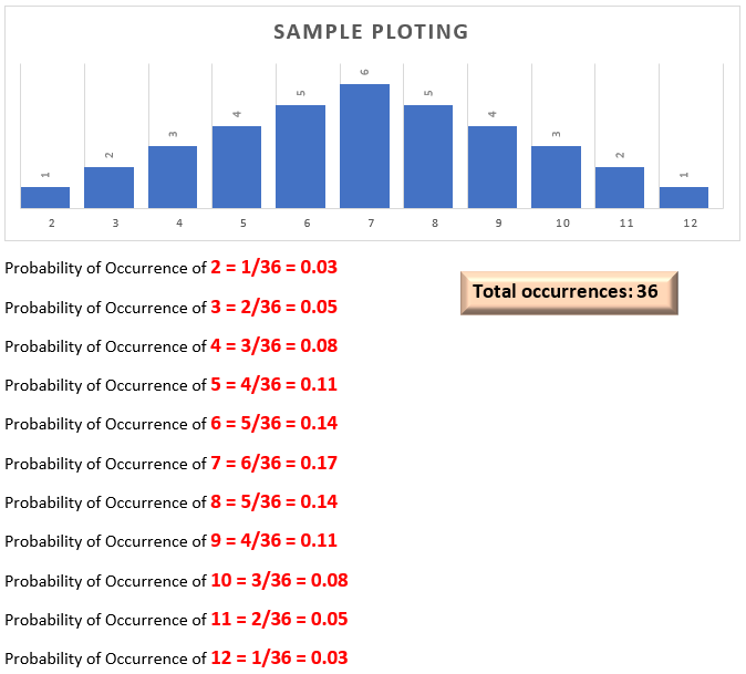 Random Number Generator, figure 8