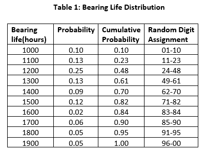 Reliability Problem, figure 2