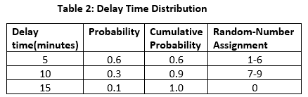 Reliability Problem, figure 3