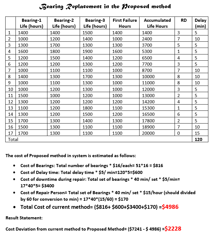 Reliability Problem, figure 5
