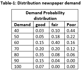 Simulation of Inventory System, figure 2