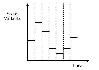 Theory of Simulation and Modeling, figure 1