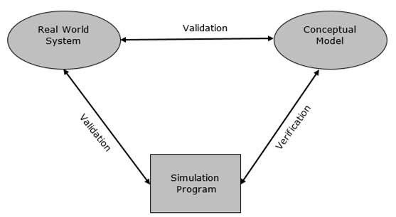 Theory of Simulation and Modeling, figure 4