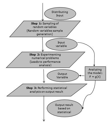 Theory of Simulation and Modeling, figure 5